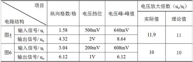 输入信号